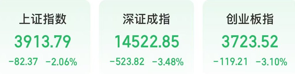 今天,中药、银行板块领涨,培育钻石、光纤等板块大跌
